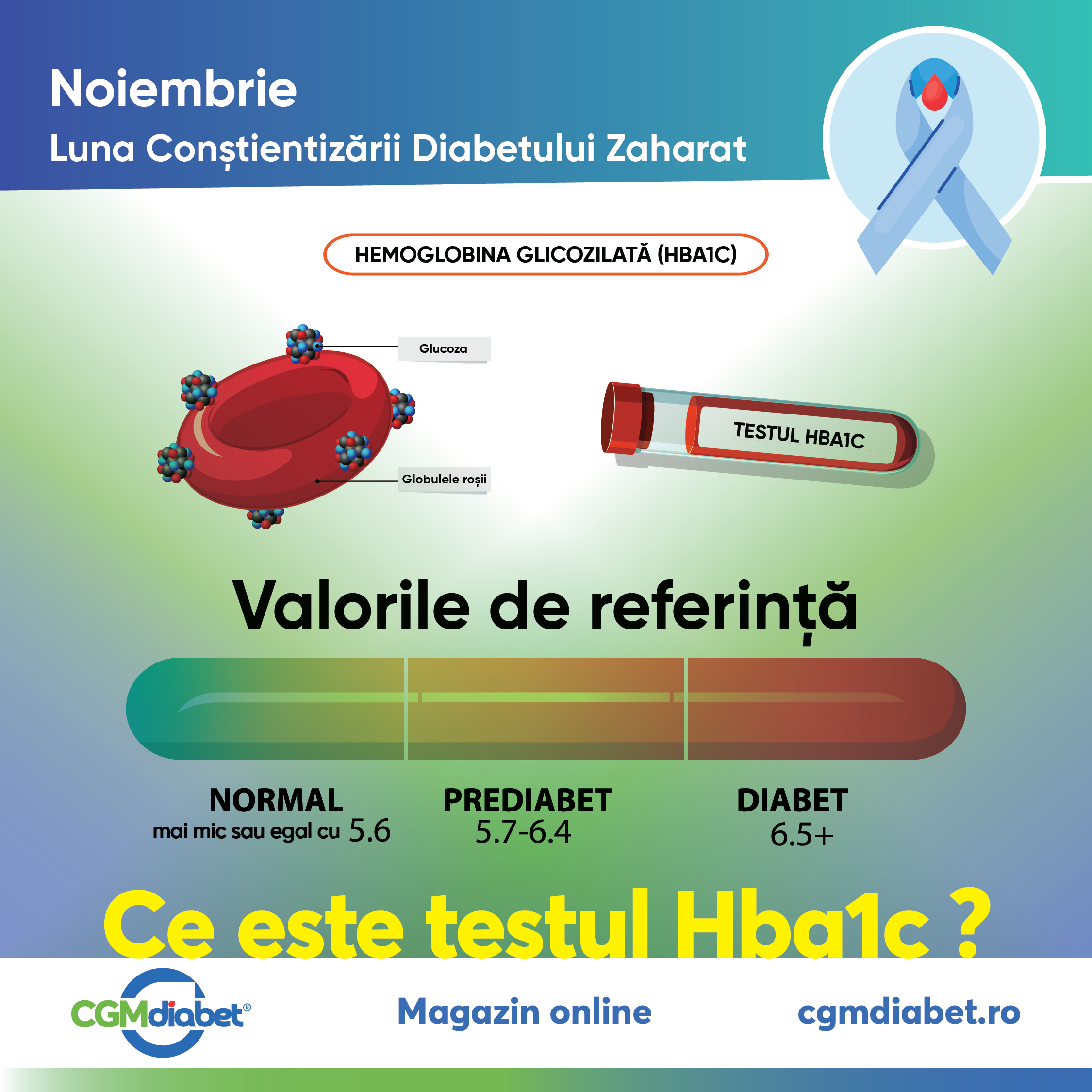 cgmDiabetRomania, diabet, viatacudiabet, diabetzaharattip2, stildeviatasanatos, sanatate, Diabet, TestulA1C, Sanatate, ControlGlicemic, IngrijirePersonala