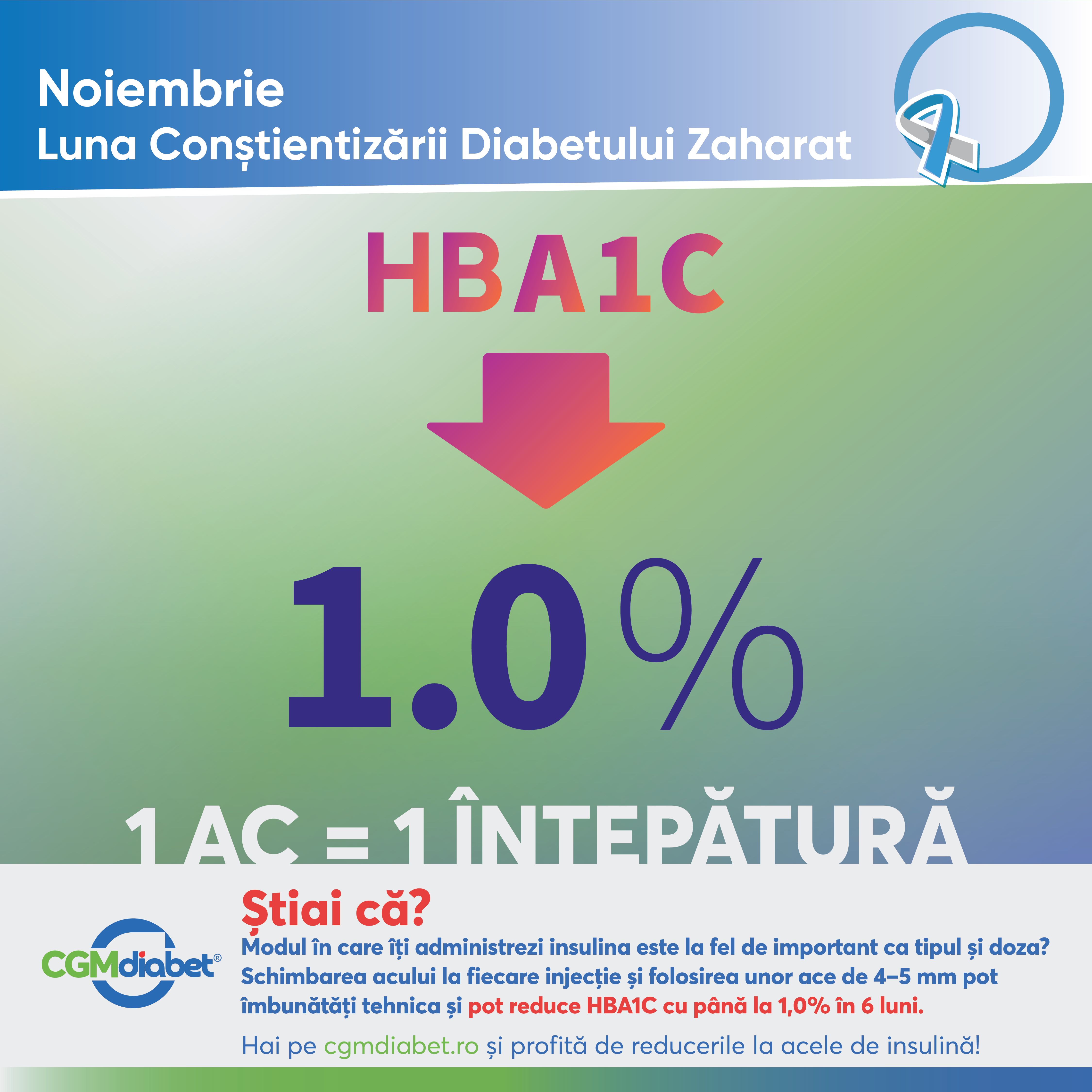 cgmDiabetRomania, diabet, viatacudiabet, AcuNouDeFiecareData, TehnicaCorectaConteaza, InsulinaInSiguranta, IngrijireCuFiecareInjectie, ControlGlicemicMaiBun, ProtectiaPielii, DiabetFaraRiscuri, StiaiCa, GesturiMiciImpactMare, SchimbaAcul, DiabetSmart, AlegeCorect