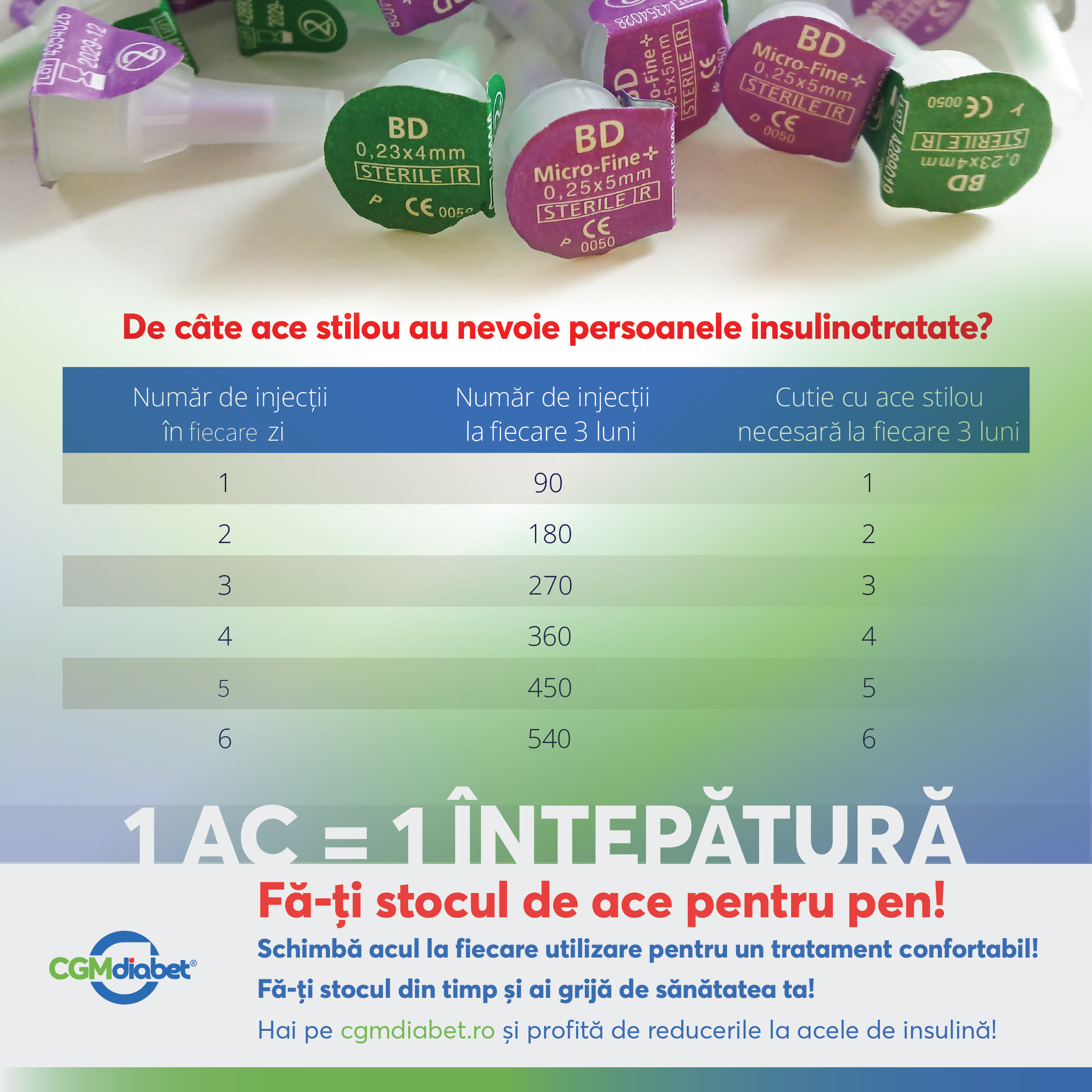cgmDiabetRomania, diabet, MonitorizareGlicemie, GrijaPentruTine, IngrijireDiabet, RutinăZilnică, PenInsulină, AceleDe4mm, AdministrareCorectă, SanatateZilnică, ControlGlicemic, EducațiePentruSănătate, AlegeCorect