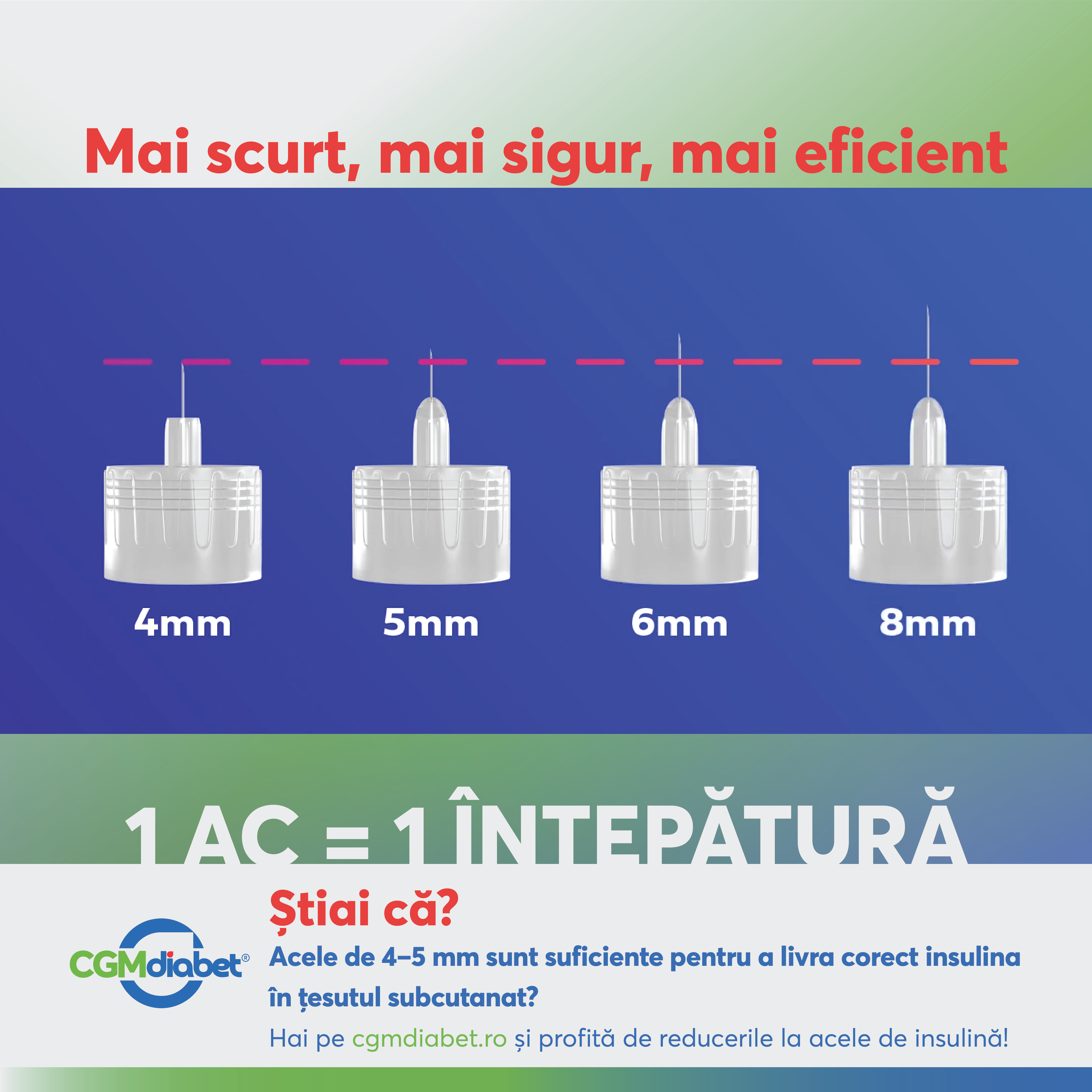 cgmDiabetRomania, diabet, viatacudiabet, diabet, insulina, PenInsulina, InjectiiCorecte, EducatieInDiabet, GlicemieSubControl, TehnicaInjectarii, ViataCuDiabet, Sanatate