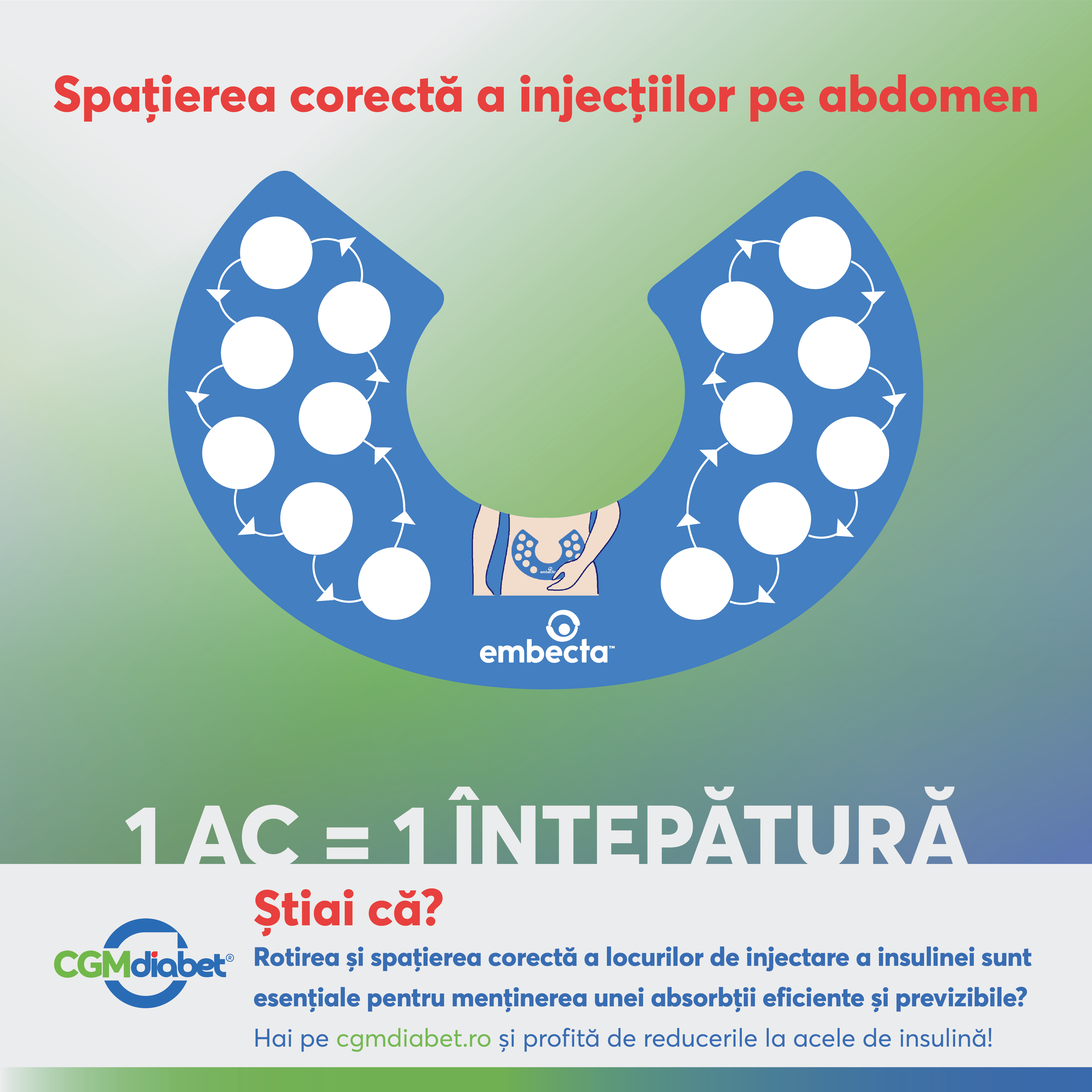 cgmDiabetRomania, diabet, viatacudiabet, diabet, insulina, PenInsulina, InjectiiCorecte, EducatieInDiabet, GlicemieSubControl, TehnicaInjectarii, ViataCuDiabet, Sanatate