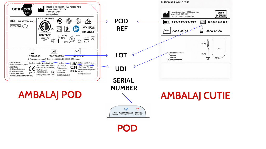 POD LOT